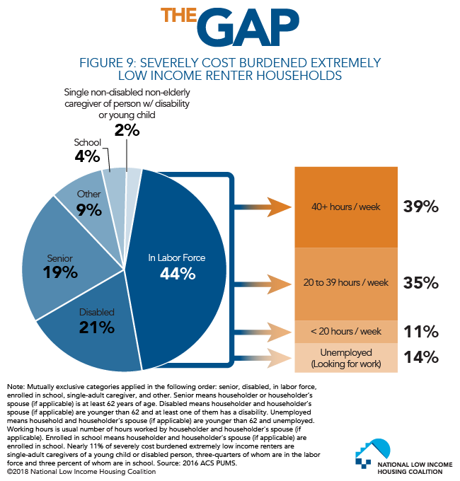 http://nlihc.org/sites/default/files/gap/gap-18_figure-09.png