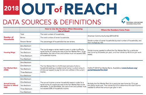 2018 Data Sources and Definitions