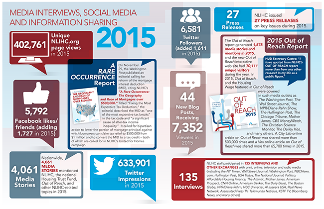 2015 Media Activities
