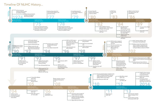 NLIHC 40th Anniversary