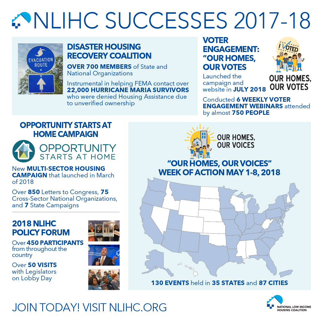 NLIHC Successes 2017-18