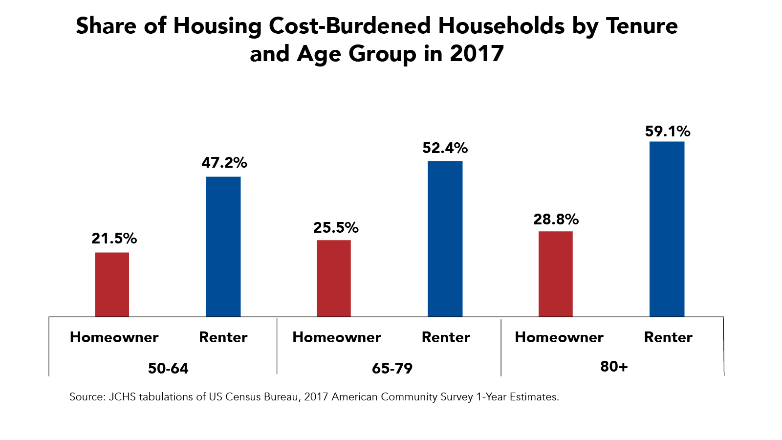 Research | National Low Income Housing Coalition