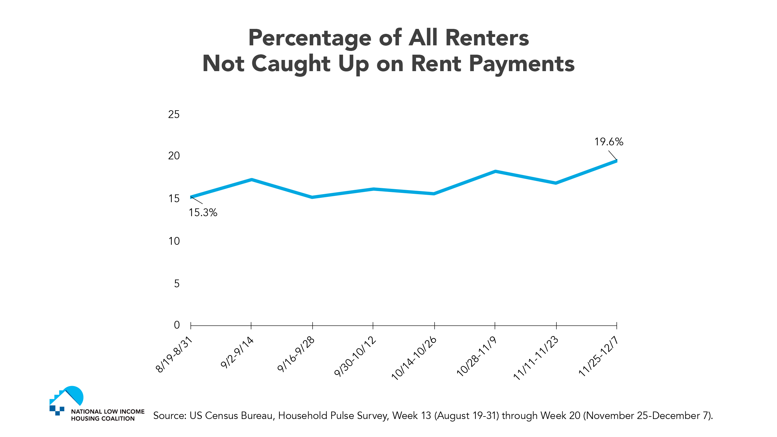 Research | National Low Income Housing Coalition