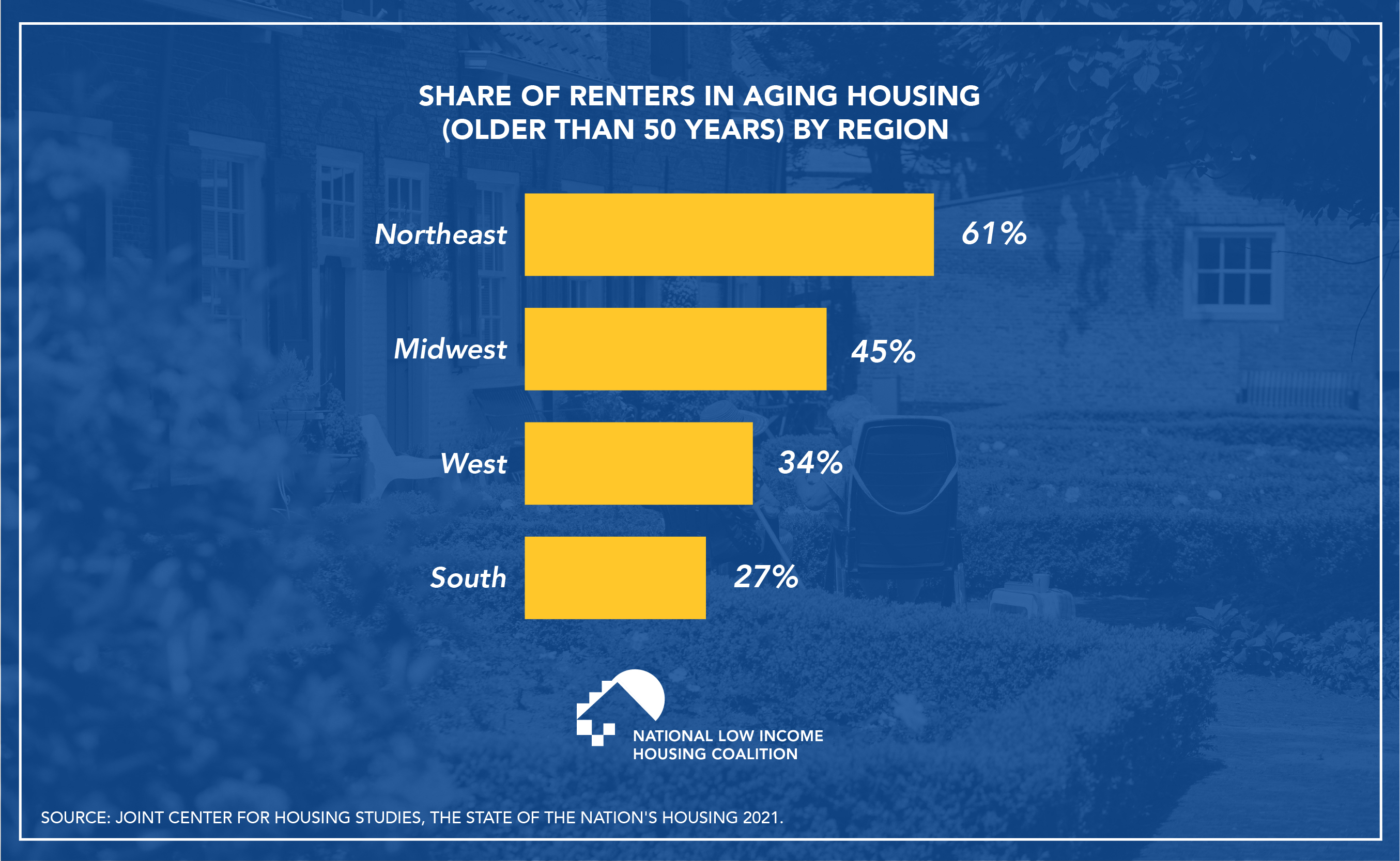 fotw_062121 Renters in Northeast, Midwest More Likely to Live in Homes Built before 1970