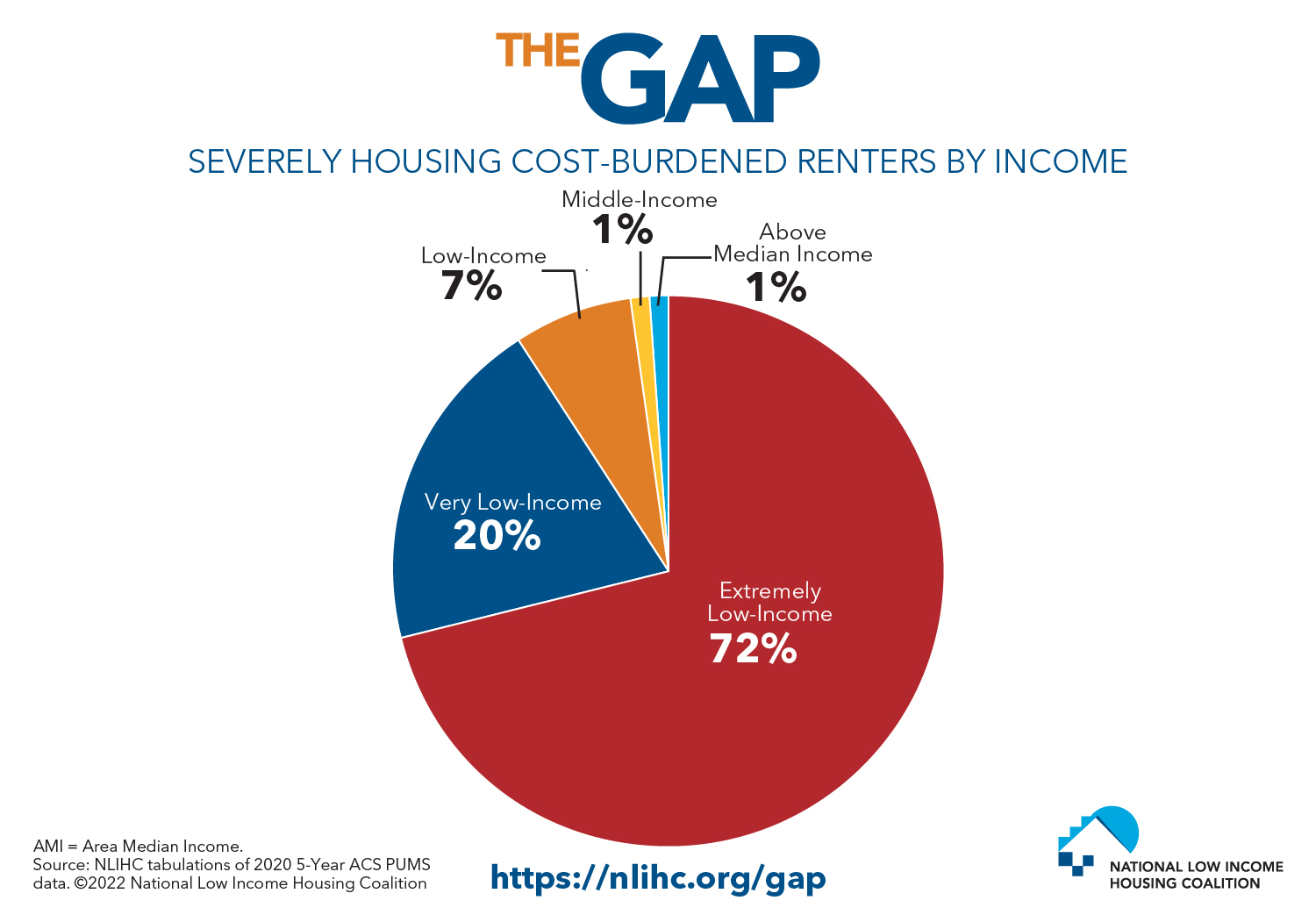 Housing Crisis Stats Us 2024 - Celia Clemence