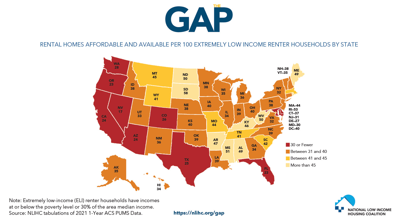 NLIHC Releases The Gap 2023: A Shortage of Affordable Homes