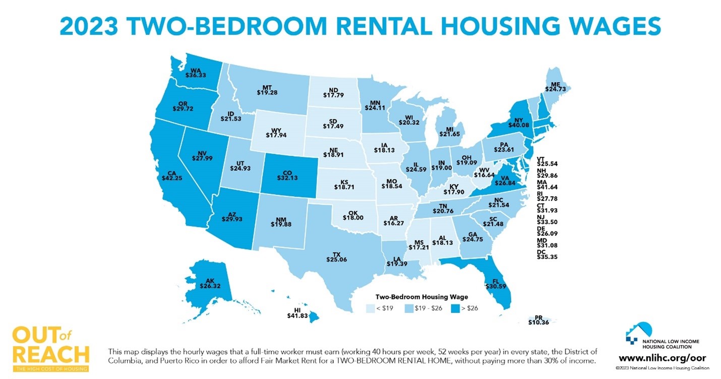 The Intricate Rental Lot Mod: How to Rent & Own Lots (2023) in 2023