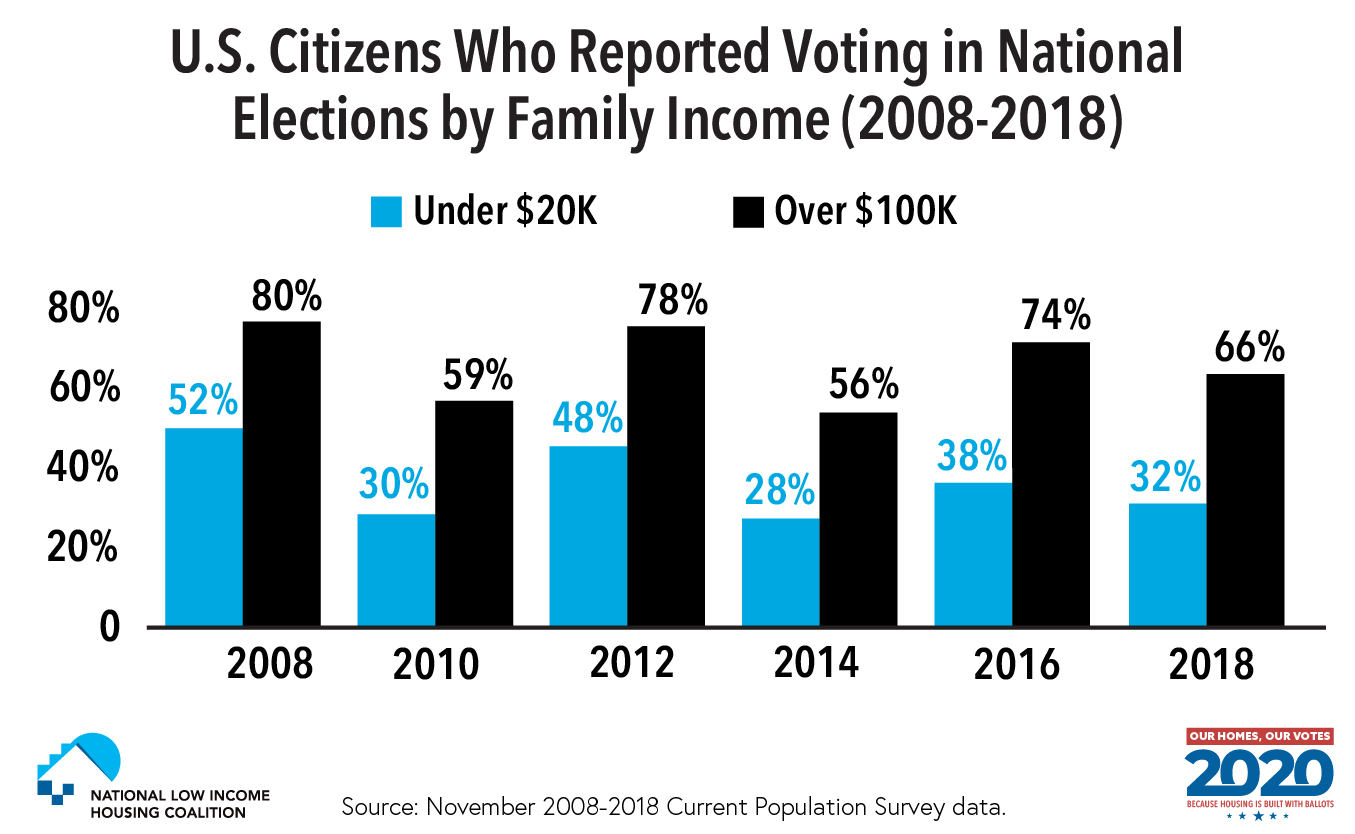 voting_family_income_web.jpg