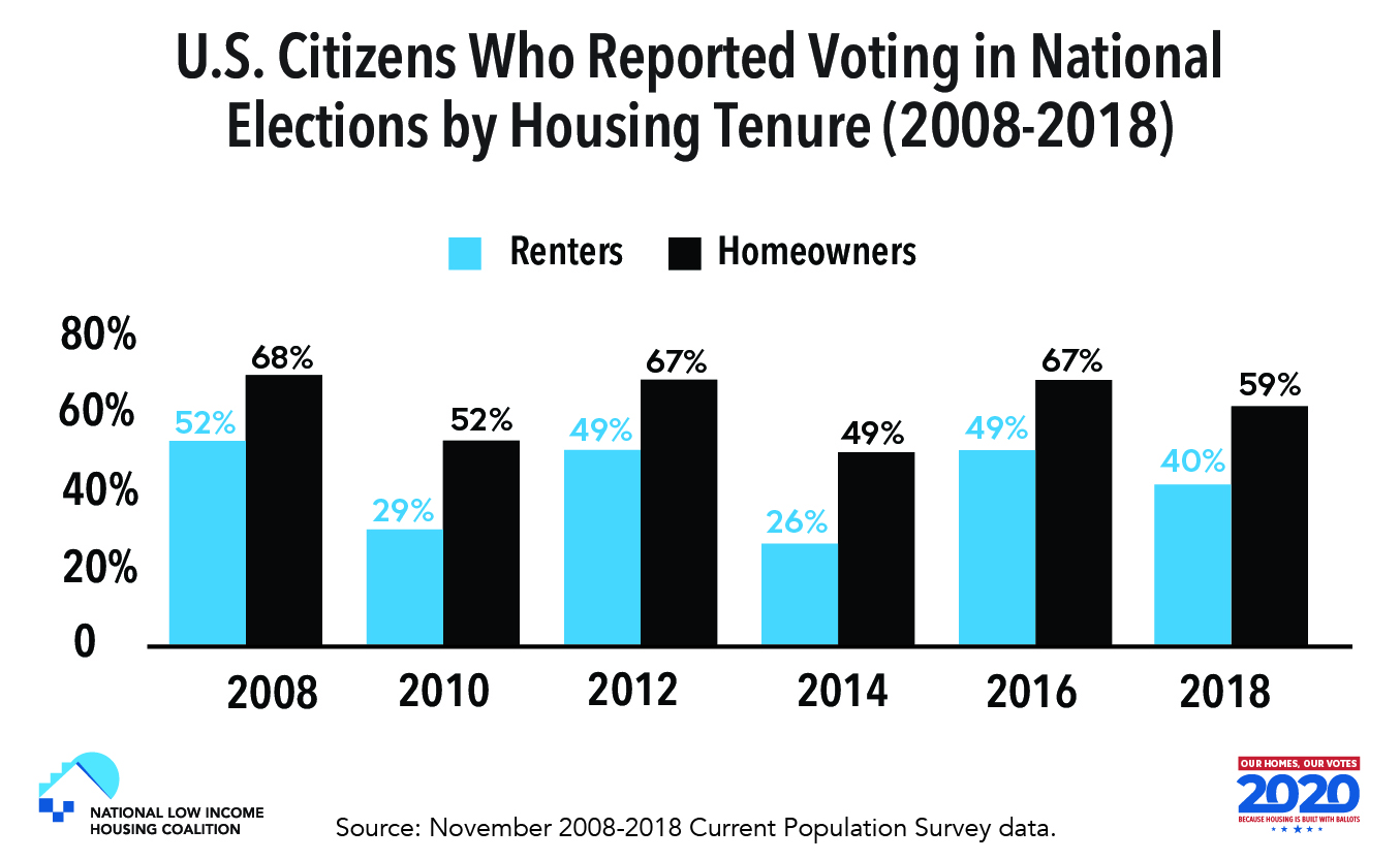 voting_housing_tenure_web.jpg