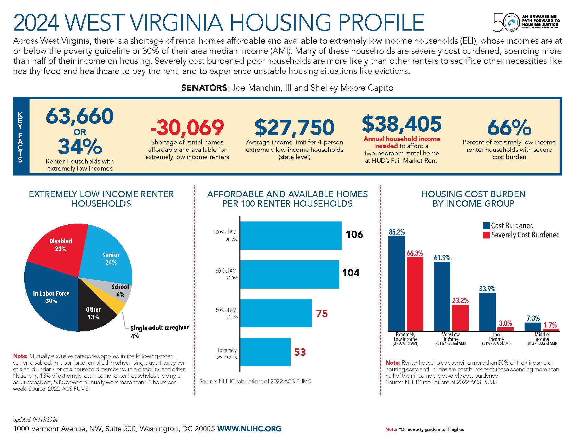 Four States, WV 2023 Housing Market