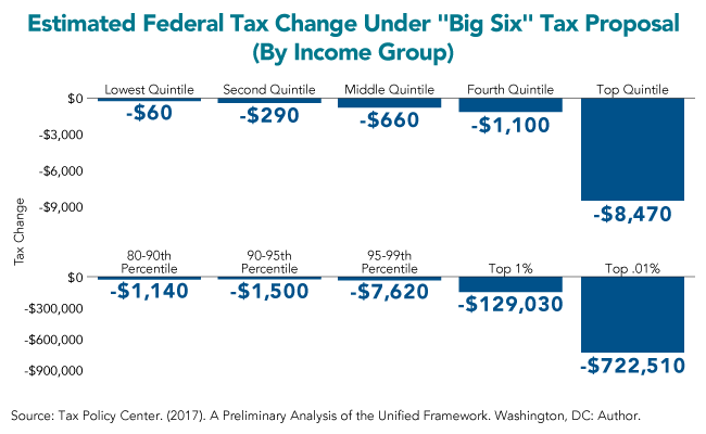 Nlihc Budget Chart