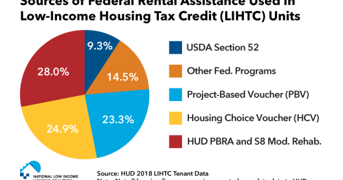 low-income-housing-tax-credit-lihtc-units-use-an-array-of-federal-rental-assistance-programs