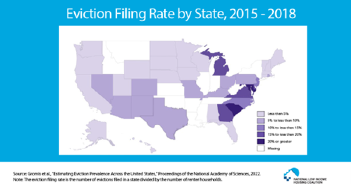 Eviction Filing Rates Vary Widely Across States | National Low Income ...