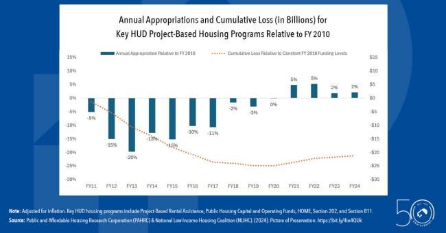 Fact of the Week for December 16, 2024