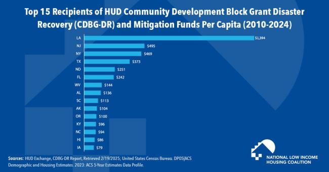 FOTW 2.24.25 - FB size