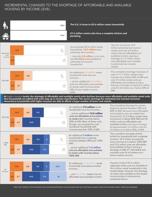 A thumbnail of the chart for this data.