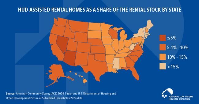 HUD-Assisted Rental Homes Account for a Lower Share of the Rental Stock in Western States