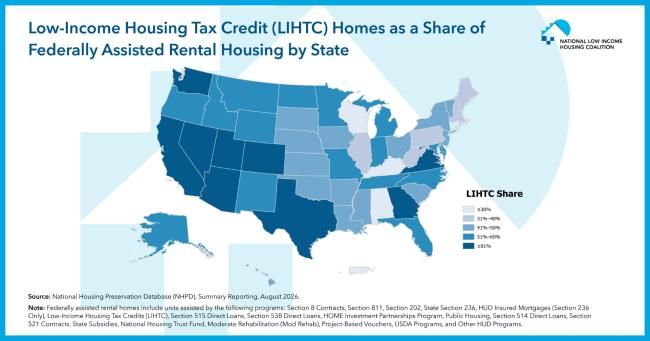 A US map shows how Tax Credit Homes Make Up More Than Half of Federally Assisted Rental Housing in 25 States and D.C. 