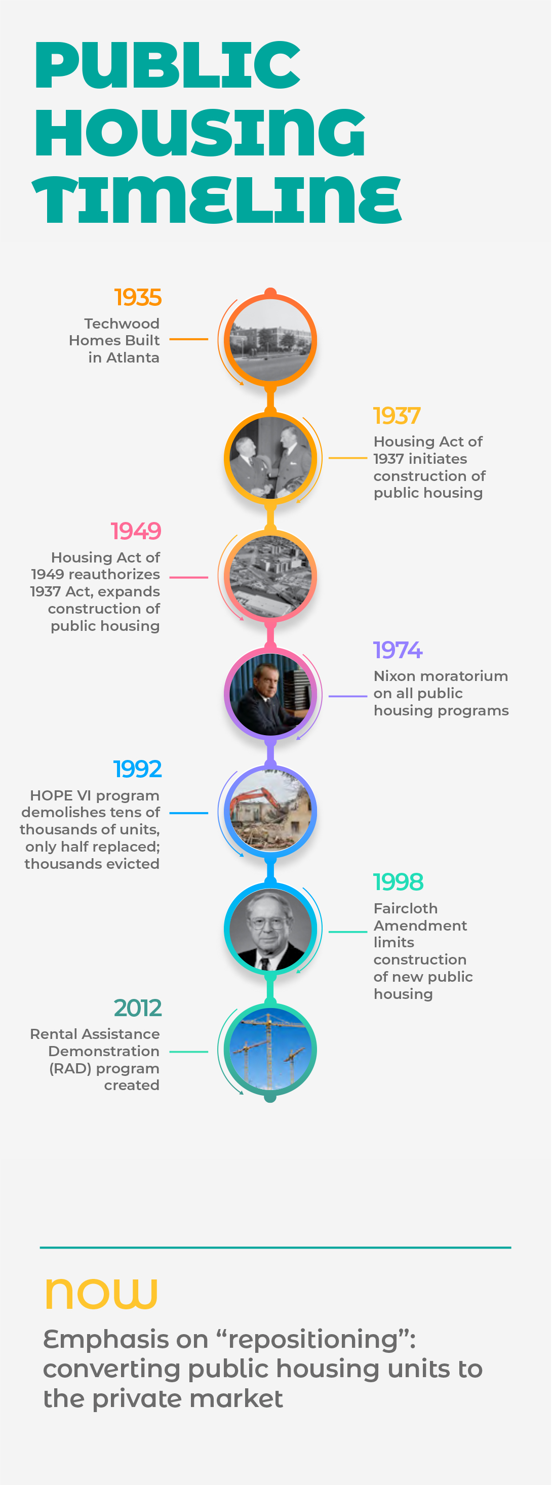 How To Make Low-Income Housing Work As A Real Estate Investment?